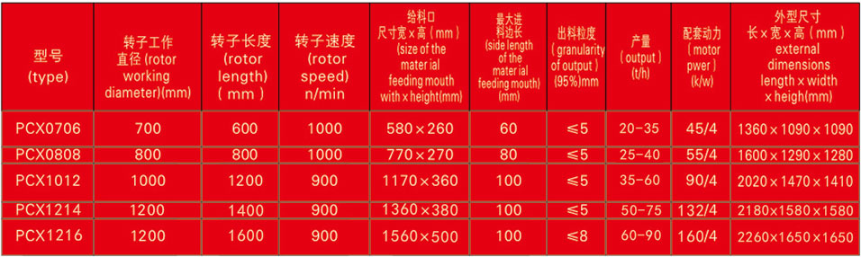 PCX系列制砂機