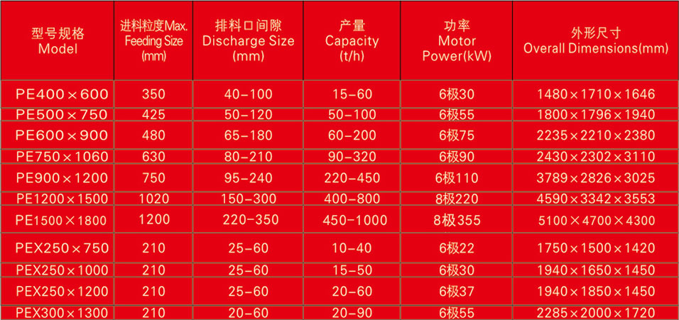 顎式破碎機(jī)